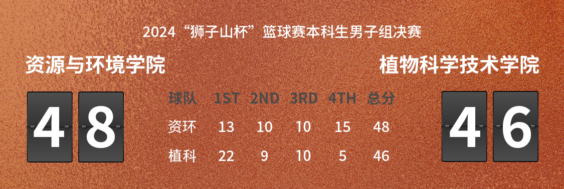 比分牌(本科生男篮) 比分牌(本科生男篮)